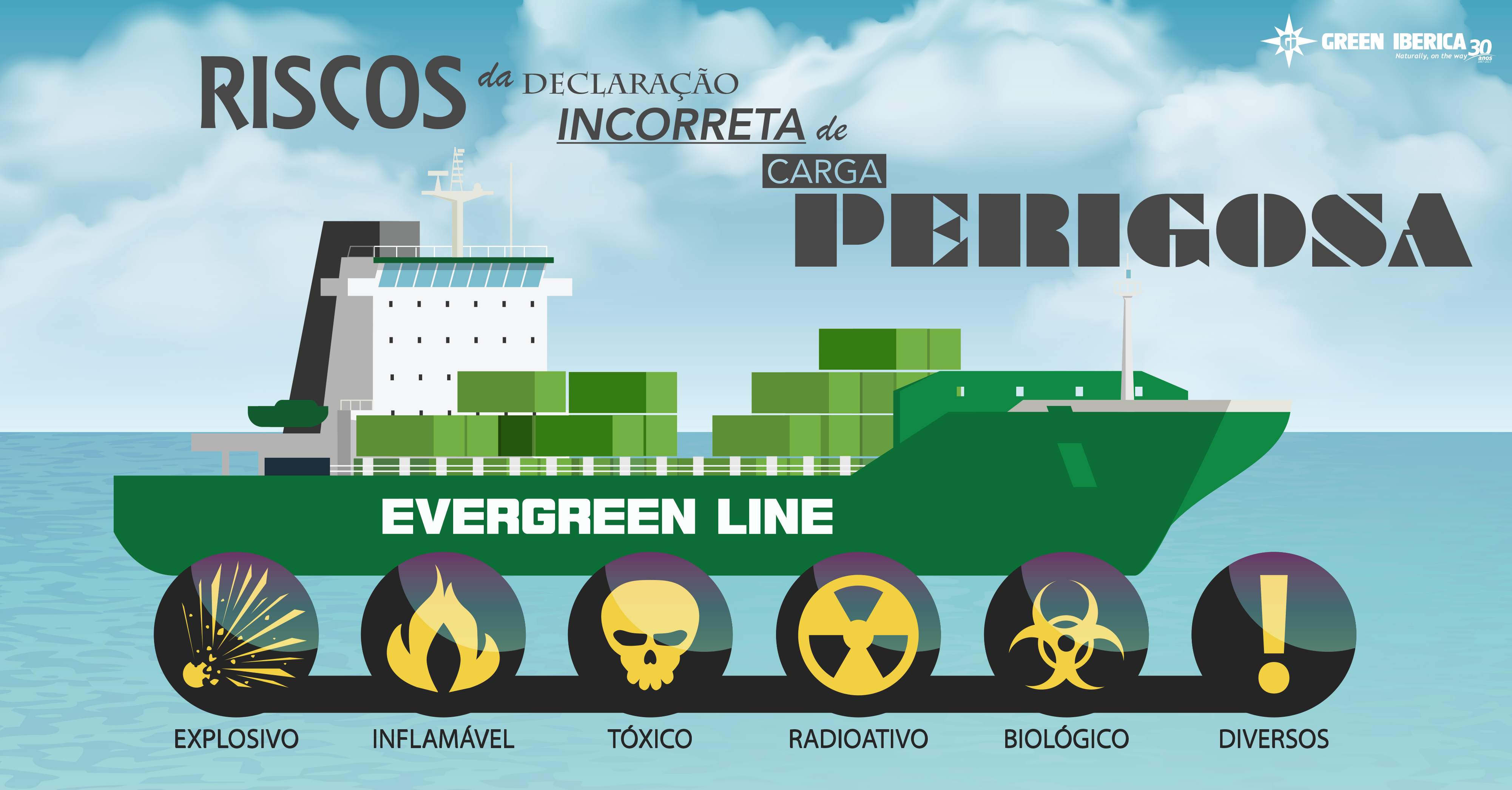 Riscos da Declaracao incorreta de carga perigosa. evergreen line, green iberica