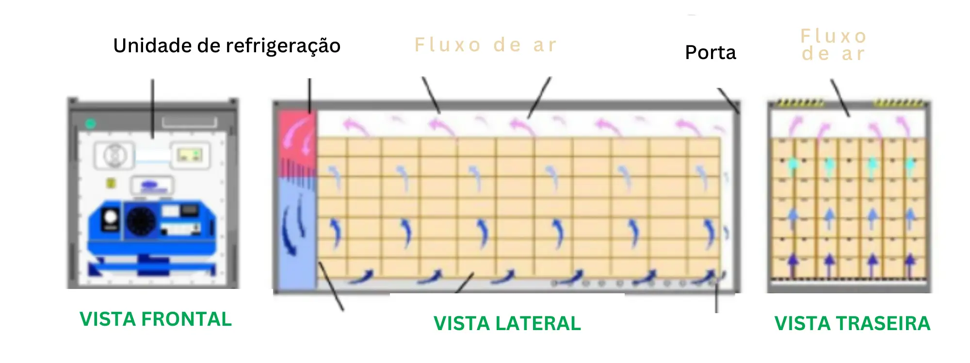 esquema de um contentor de frios