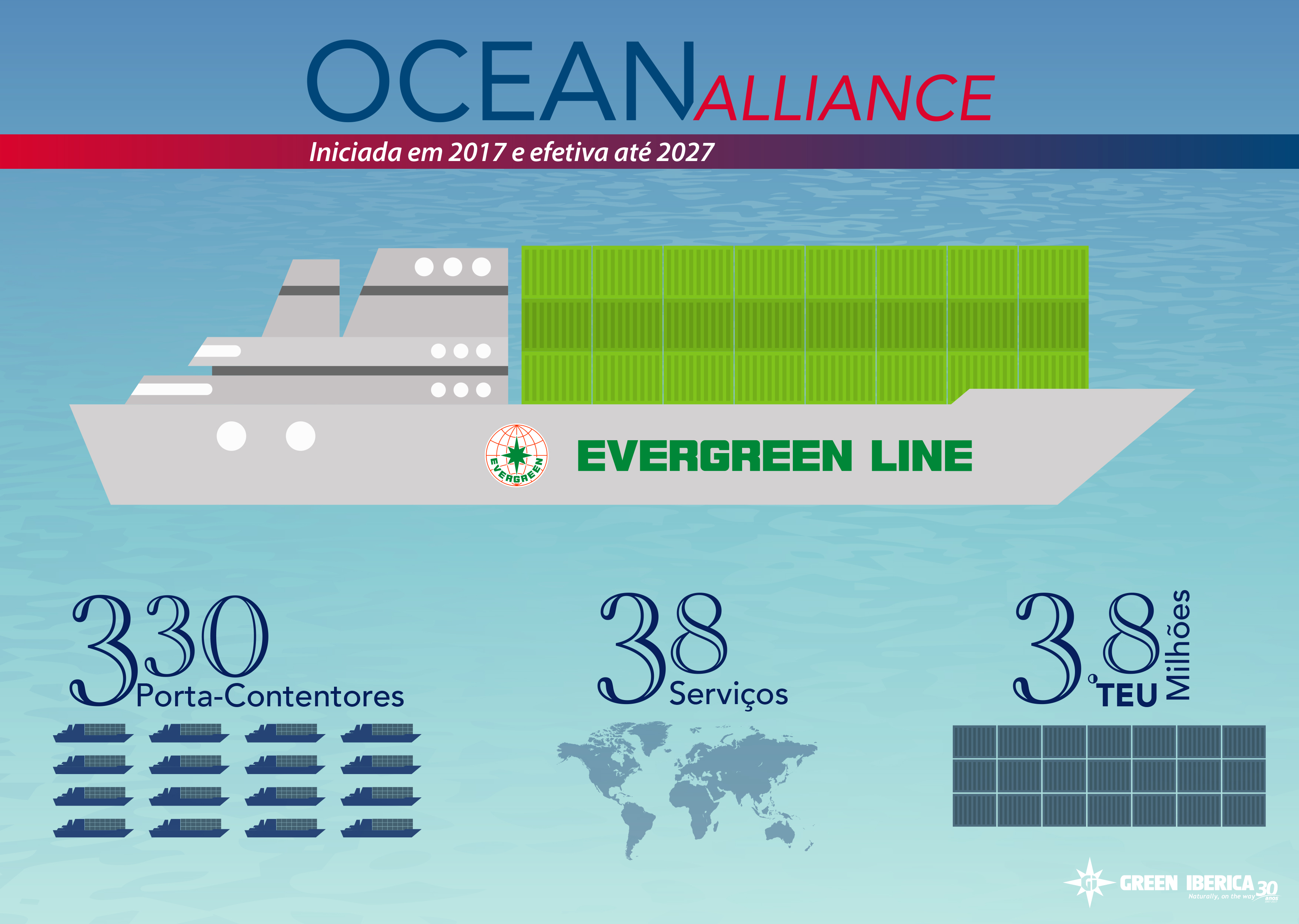 OCEAN ALLIANCE, EVERGREEN